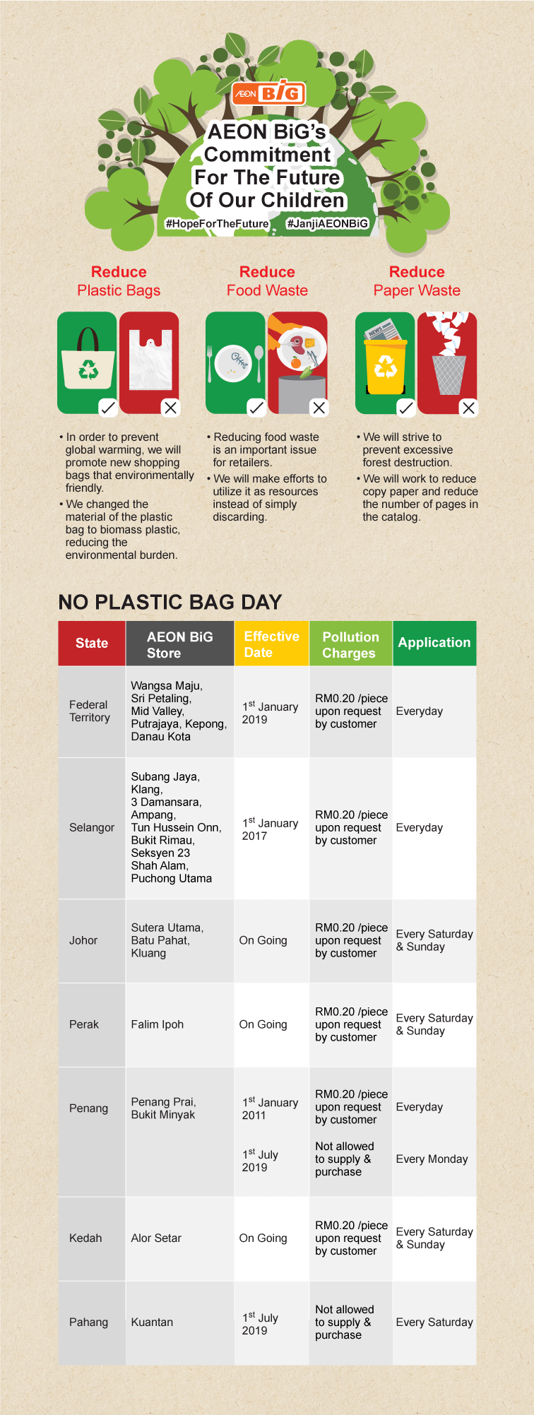 aeon big no plastic day